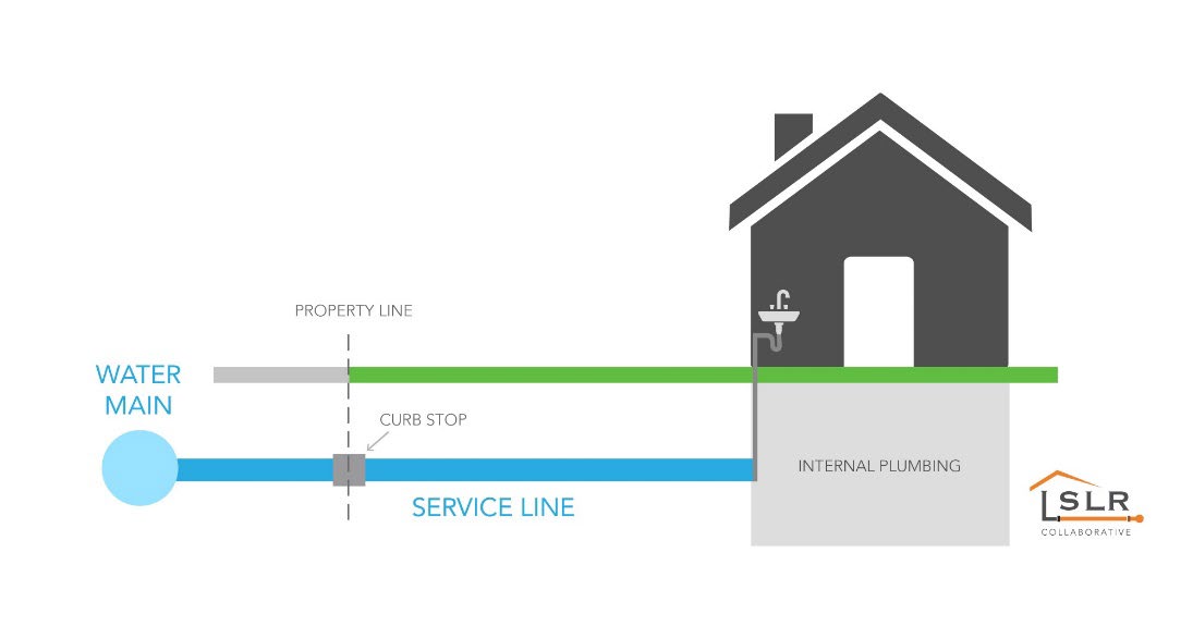 Service Line